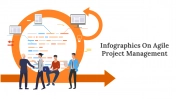 Infographics On Agile Project Management PowerPoint