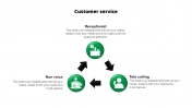 Customer Service Presentation Template Designs