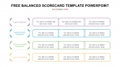 Free Balanced Scorecard Template PowerPoint & Google Slides