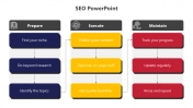 Easy To Customize SEO PowerPoint And Google Slides