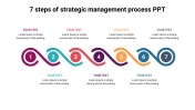 7 Steps Of Strategic Management Process PPT & Google Slides