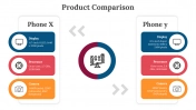 Best Product Comparison PPT And Google Slides Template