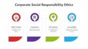 Corporate Social Responsibility Ethics PPT And Google Slides