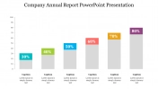 Company Annual Report PowerPoint Presentation & Google Slide