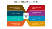 500749-Kotter's-8-Step-Change-Model_01
