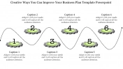 Business Plan Template PPT Presentation & Google Slides