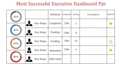 Executive Dashboard PowerPoint Template and Google Slides