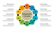 Radiant Infographic Circular PowerPoint Presentation