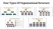 4 Types Of Organizational Structure Google Slide Templates
