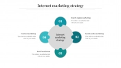 Internet Marketing  Strategy PPT Template