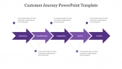 Editable Customer Journey PowerPoint Template
