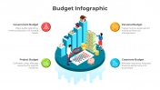 Best Budget Infographic PowerPoint And Google Slides