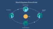 Amazing March Equinox PowerPoint Presentation Slide 