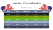 Best United States Of America PowerPoint Presentation