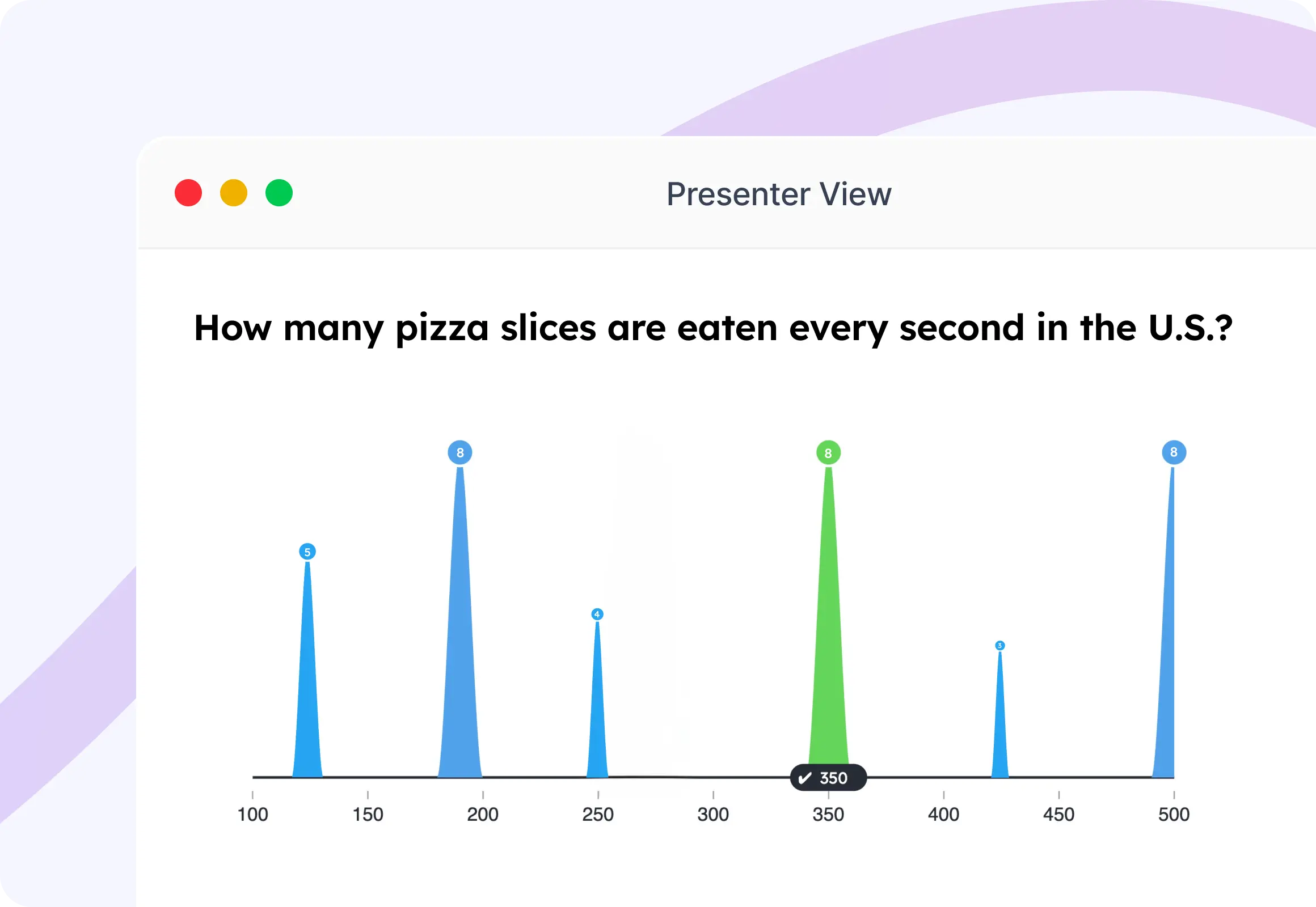 Guess the Number poll showing audience numeric estimate results