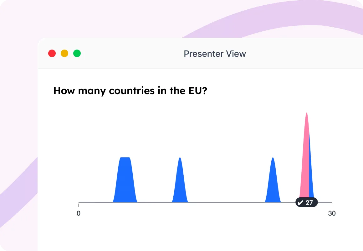 Presenter view showing a distribution graph answer for a numeric quiz question.