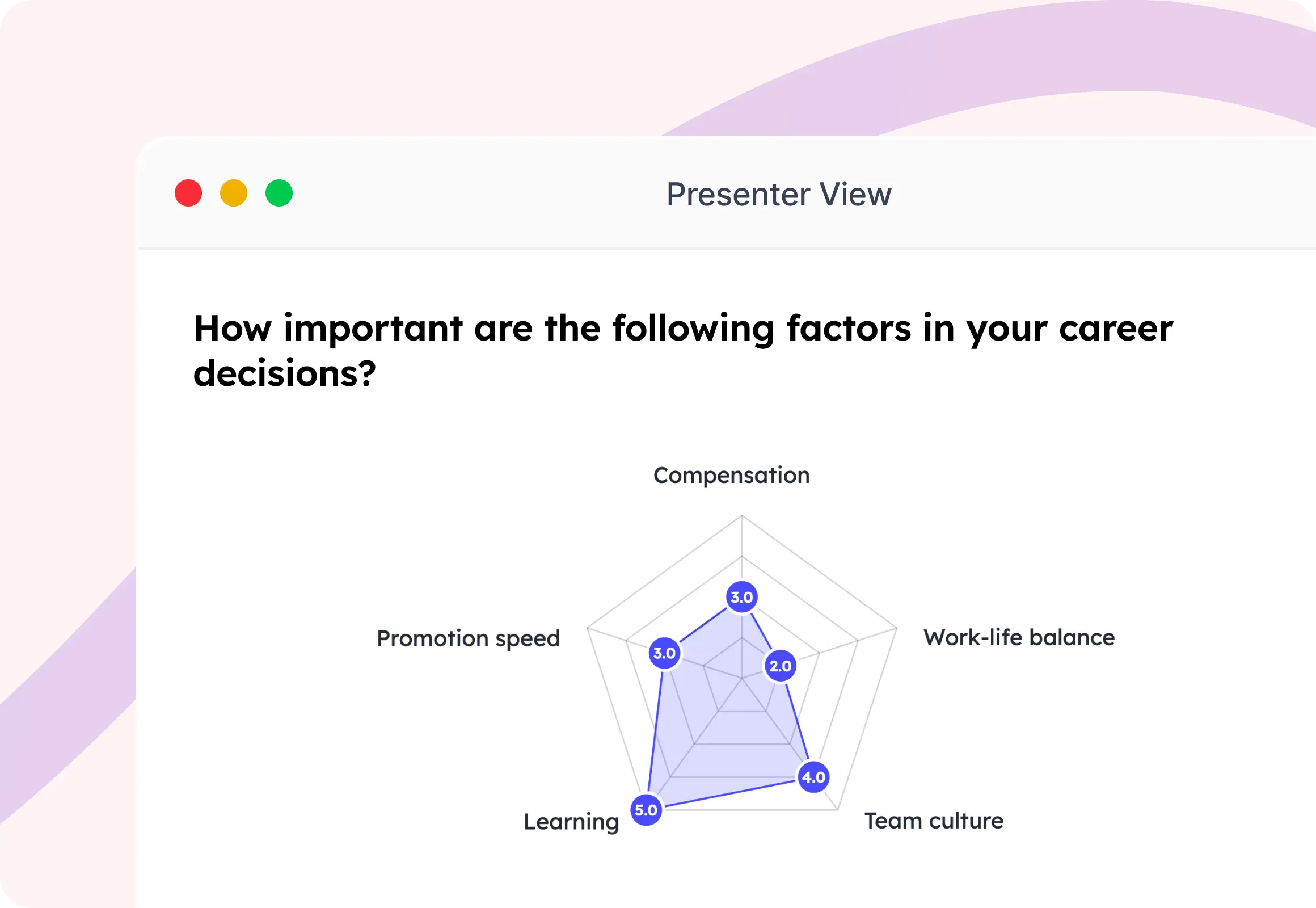 Scales poll showing audience rating responses on a visual scale