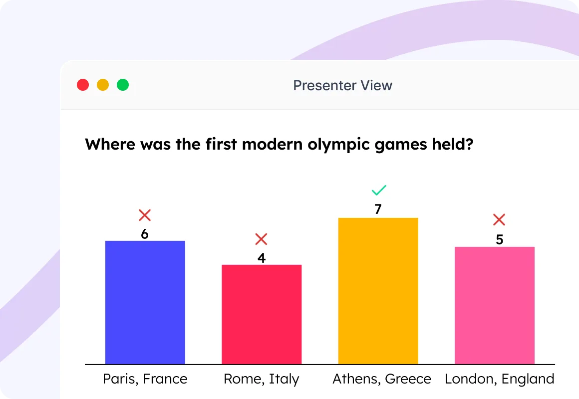 Presenter view displaying a bar chart response breakdown for a quiz question.