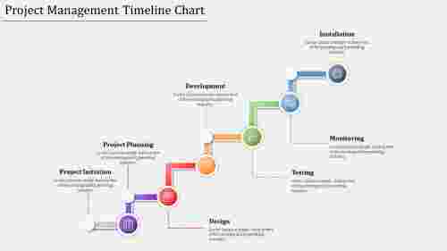Creative Project Management Timeline Chart Presentation