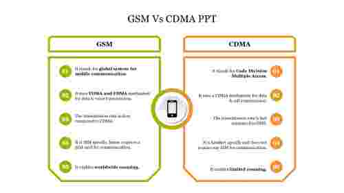 Editable GSM Vs CDMA PPT PowerPoint Presentation Slide 