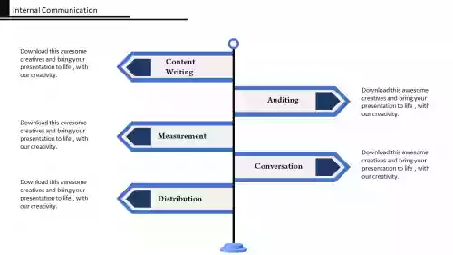 Integrated Marketing Communication PPT-Zig-Zag Model