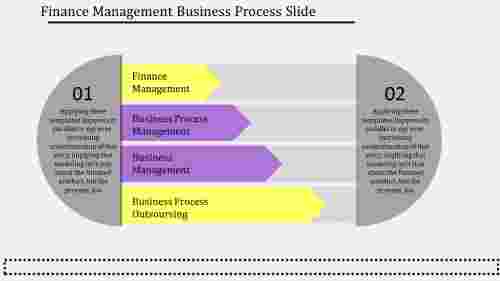 Finance PowerPoint Template - Business Process Slide
