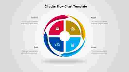 Affordable Circular Flow Chart Template Presentation