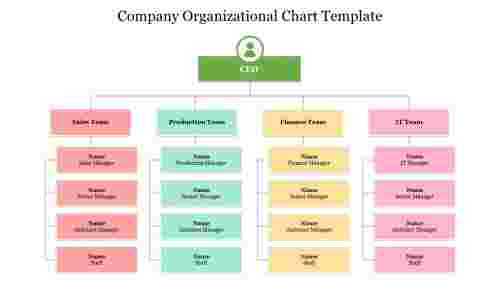 Get the Best Company Organizational Chart Template