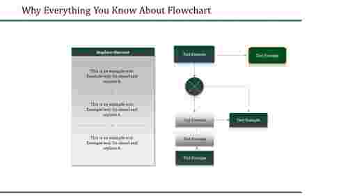 Template Flowchart PowerPoint Presentation Designs