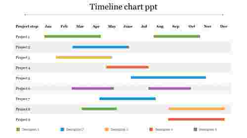 Timeline%20Chart%20PPT%20Template%20With%20Nine%20Nodes