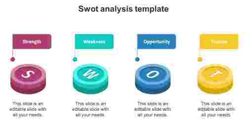 Swot Analysis Template Models