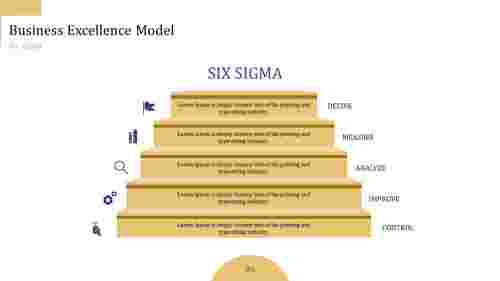 Customized Six Sigma PowerPoint Template Presentation