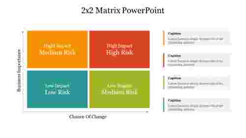 Affordable 2x2 Matrix PowerPoint Presentation Template