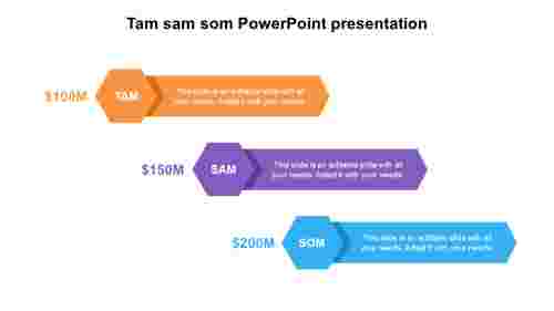 Get TAM SAM SOM PowerPoint Presentation