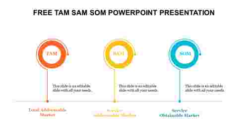 TAM SAM SOM PowerPoint presentation Template With Three Nodes