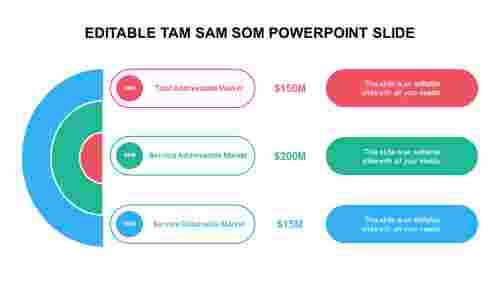 Editable TAM SAM SOM PowerPoint Slide Template Design