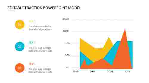 EDITABLE TRACTION POWERPOINT MODEL TEMPLATES