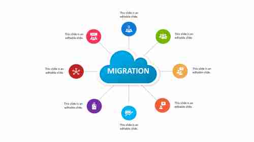 PowerPoint presentation on migration in cloud model