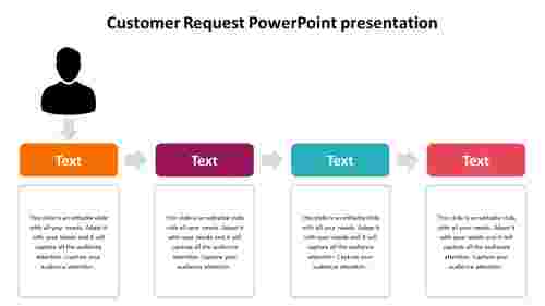A 4 node Customer Request PowerPoint presentation