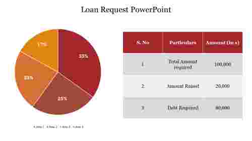 Editable Loan Request PowerPoint Template For Slides