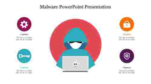 Amazing Malware PowerPoint Presentation Template Design
