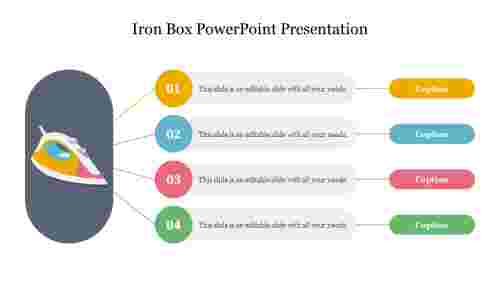 Editable Iron Box PowerPoint Presentation Slide PPT
