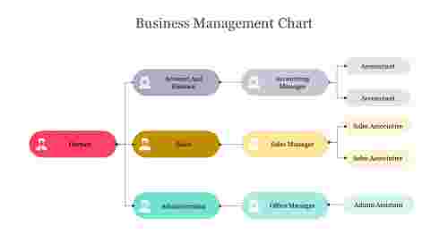 Attractive Business Management Chart Presentation Slide