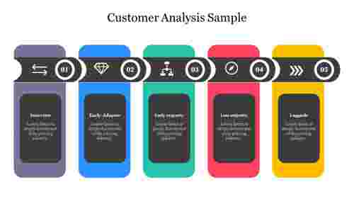 Customer Analysis Sample