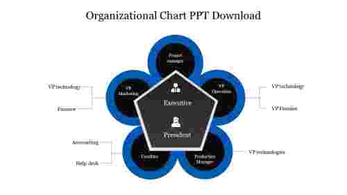Attractive Organizational Chart PPT Download Template Slide