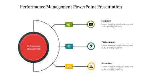 Performance Management PowerPoint Presentation