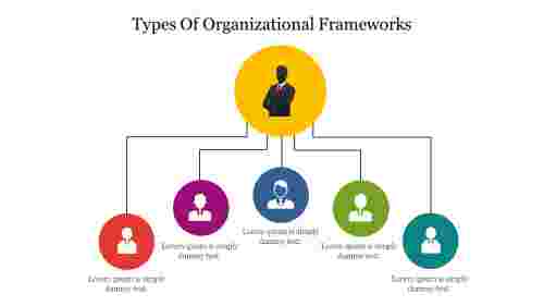 Types Of Organizational Frameworks For Presentation Slide