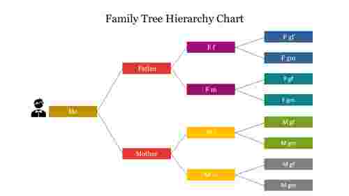 Family%20Tree%20Hierarchy%20Chart%20For%20Presentation%20Template%20