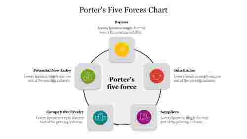 Porters%20Five%20Forces%20Chart%20For%20Presentation%20Template