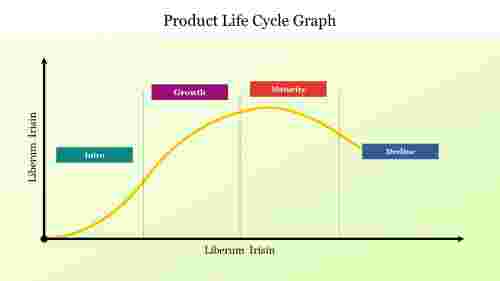 Product%20Life%20Cycle%20Graph%20For%20Presentation%20Template%20Slide
